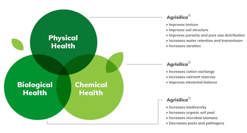 Agripower Fertiliser Silica Science